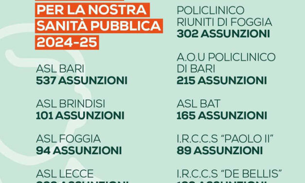 Sanità Puglia: “Un importante passo avanti per il potenziamento del Servizio Sanitario Regionale”