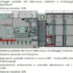 Aggiudicata la gara per il raddoppio dell’aerostazione di Brindisi e nuovo sistema smistamento bagagli