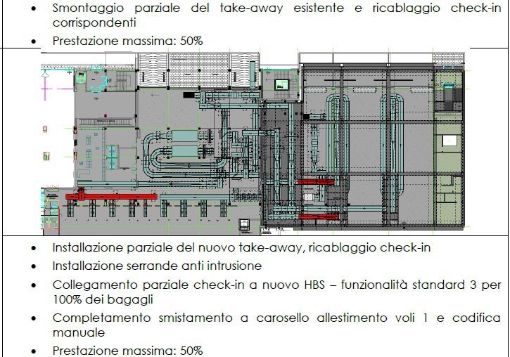 Aggiudicata la gara per il raddoppio dell’aerostazione di Brindisi e nuovo sistema smistamento bagagli